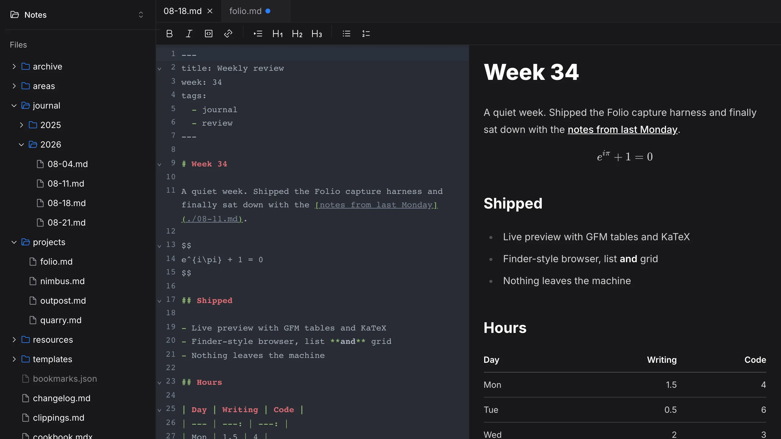 Folio split editor showing a weekly review in CodeMirror beside its live preview with maths and a table